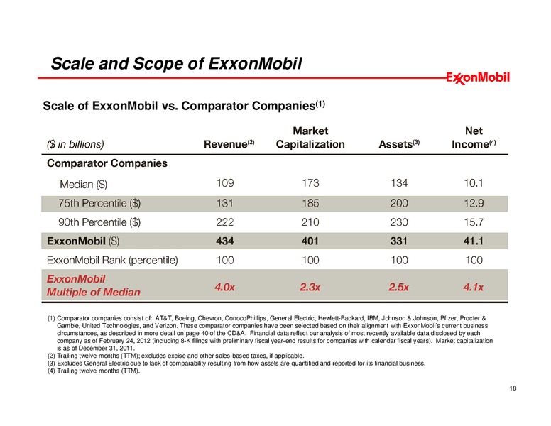 EXECUTIVE COMPENSATION OVERVIEW – ExxonMobil – slide 17