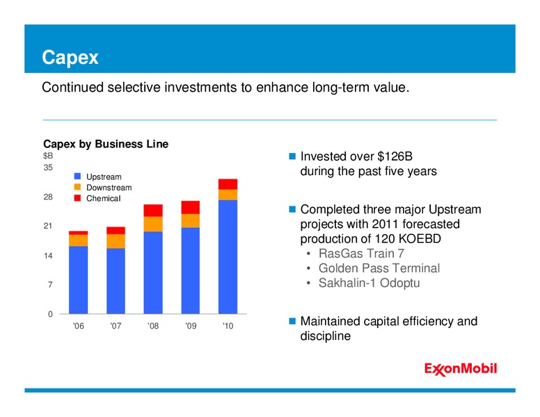 2011 ANALYST MEETING – ExxonMobil – slide 7