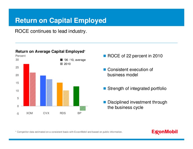 2011 ANALYST MEETING – ExxonMobil – slide 8