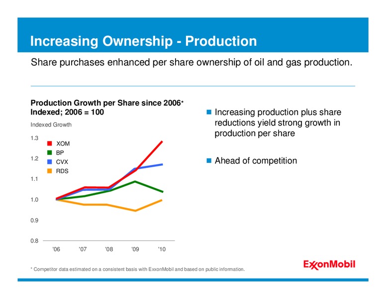 2011 ANALYST MEETING – ExxonMobil – slide 11