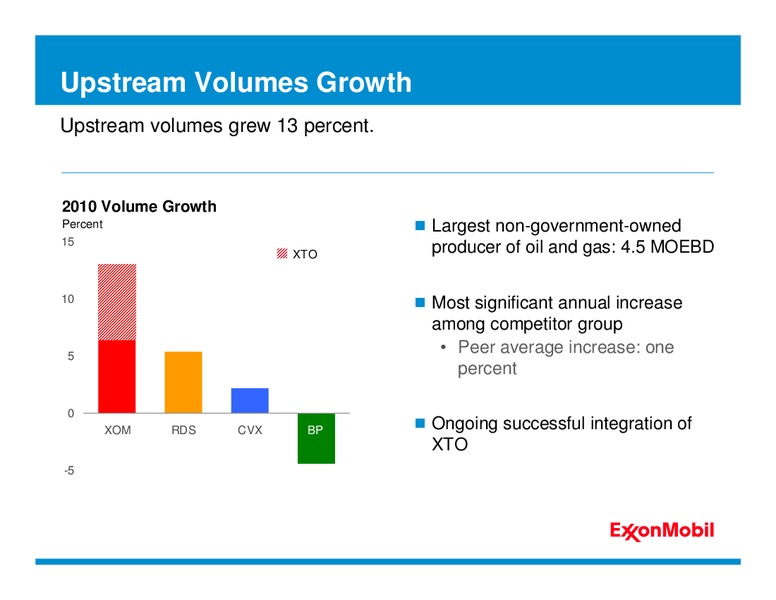 2011 ANALYST MEETING – ExxonMobil – slide 28