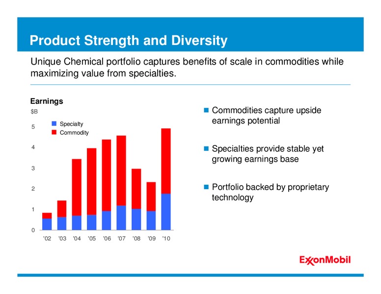 2011 ANALYST MEETING – ExxonMobil – slide 32
