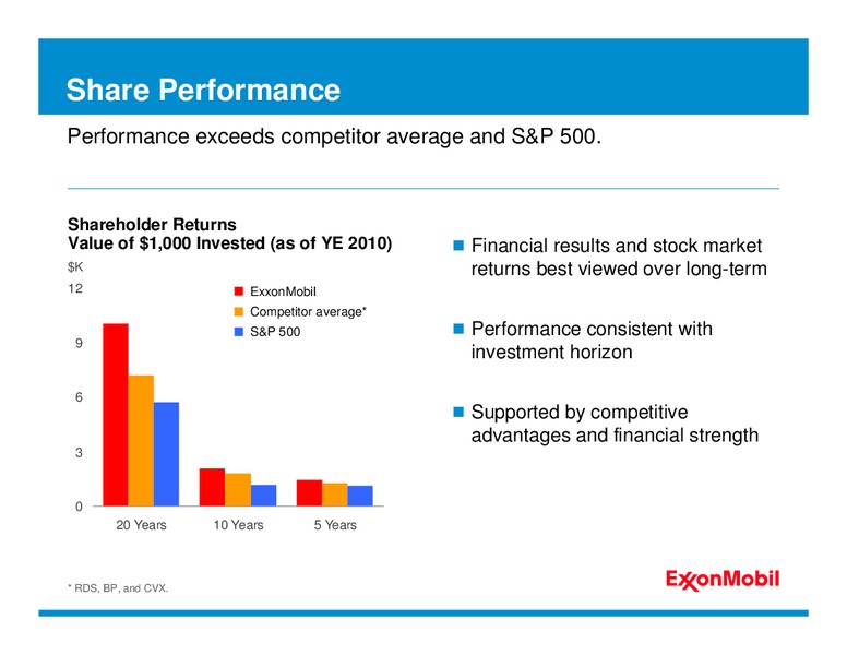 2011 ANALYST MEETING – ExxonMobil – slide 40