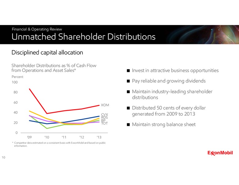 2014 Shareholders Meeting – ExxonMobil – slide 11