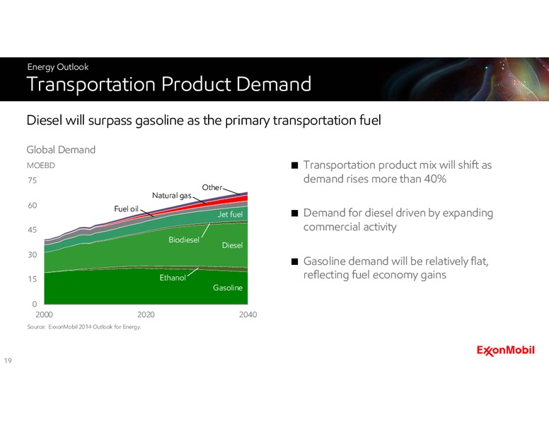 2014 Shareholders Meeting – ExxonMobil – slide 20