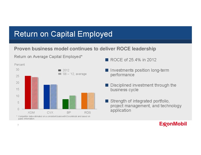 2013 Annual Meeting – ExxonMobil – slide 7