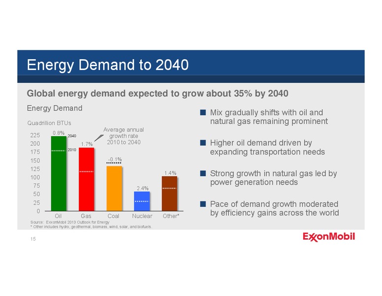 2013 Annual Meeting – ExxonMobil – slide 15