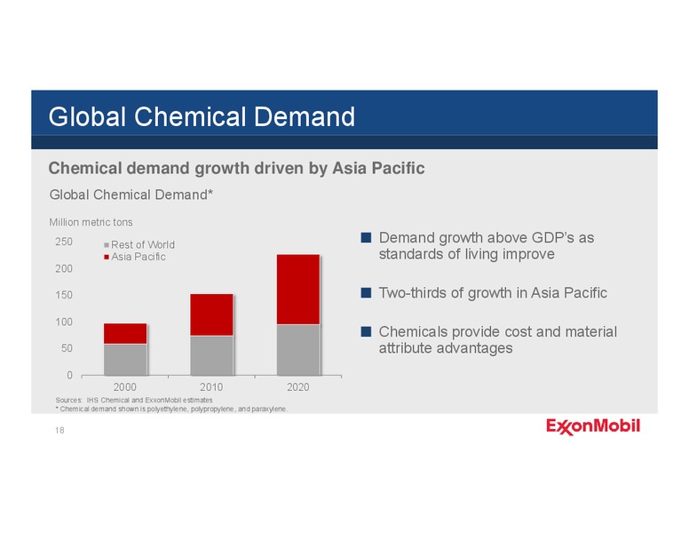 2013 Annual Meeting – ExxonMobil – slide 18