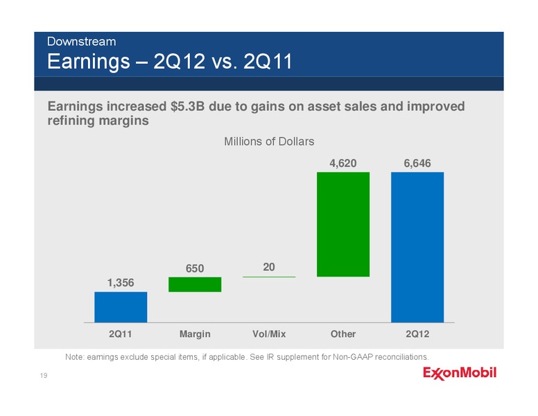 Q2 2012 – ExxonMobil – slide 18
