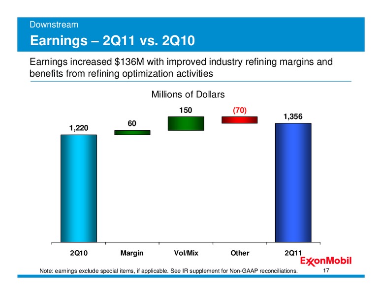 SECOND QUARTER 2011 – ExxonMobil – slide 16