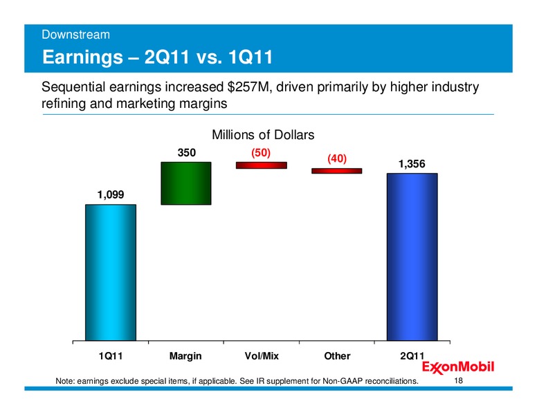 SECOND QUARTER 2011 – ExxonMobil – slide 17