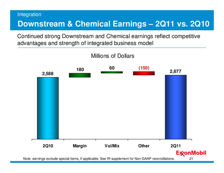 SECOND QUARTER 2011 – ExxonMobil – slide 20
