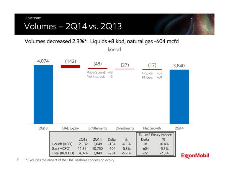 Second Quarter 2014 Earnings Call – ExxonMobil – slide 8