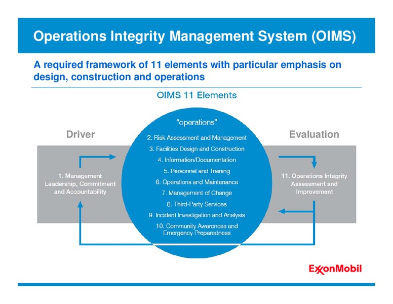INVESTOR PRESENTATION – ExxonMobil – slide 12
