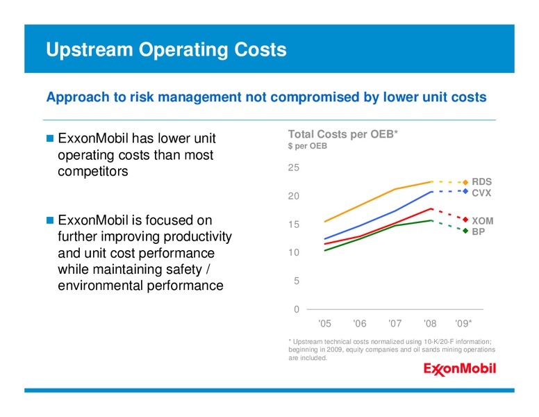INVESTOR PRESENTATION – ExxonMobil – slide 24