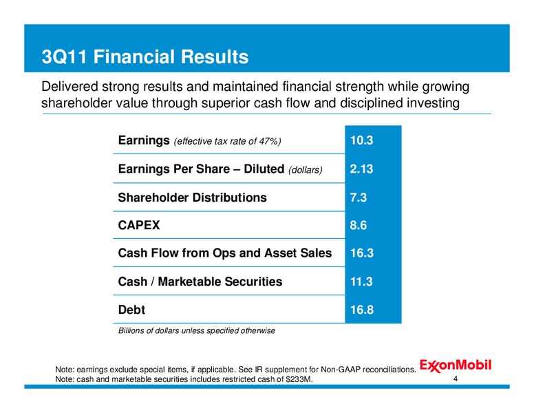 Q3 2011 – ExxonMobil – slide 3