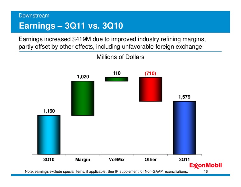 Q3 2011 – ExxonMobil – slide 15
