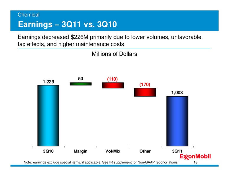 Q3 2011 – ExxonMobil – slide 17