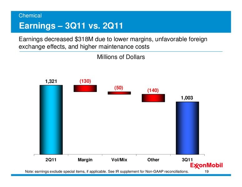 Q3 2011 – ExxonMobil – slide 18