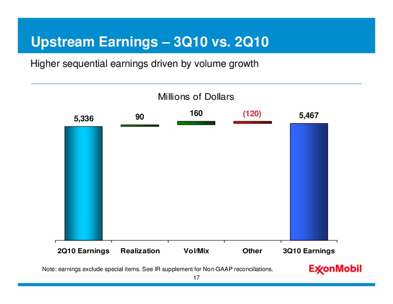 THIRD QUARTER 2010 EARNINGS CONFERENCE CALL AND WEBCAST – ExxonMobil – slide 16
