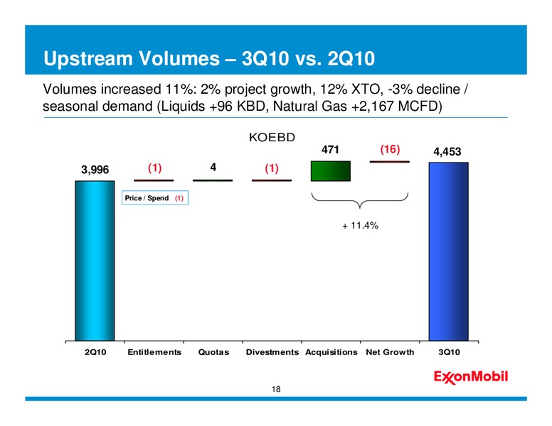 THIRD QUARTER 2010 EARNINGS CONFERENCE CALL AND WEBCAST – ExxonMobil – slide 17