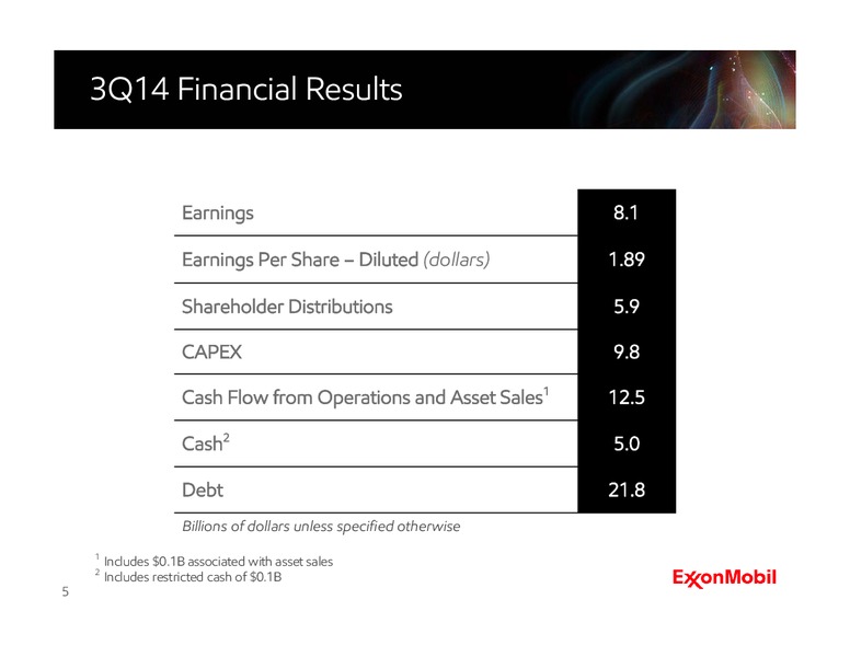 Third Quarter 2014 Earnings Call – ExxonMobil – slide 4