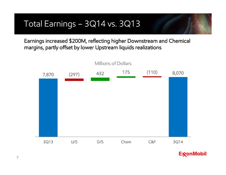Third Quarter 2014 Earnings Call – ExxonMobil – slide 6