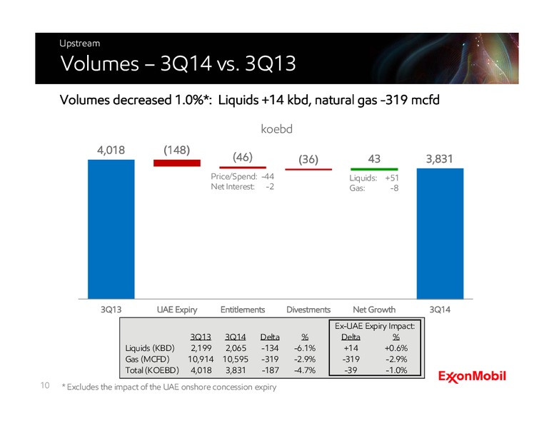 Third Quarter 2014 Earnings Call – ExxonMobil – slide 9