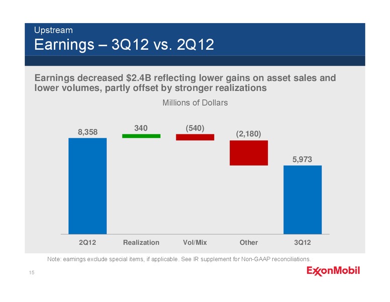 THIRD QUARTER 2012 EARNINGS CALL – ExxonMobil – slide 14