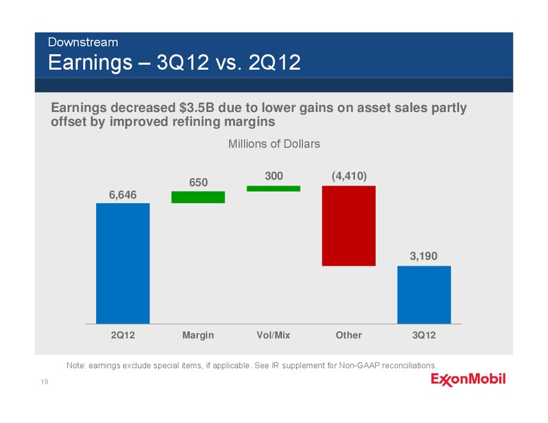 THIRD QUARTER 2012 EARNINGS CALL – ExxonMobil – slide 18