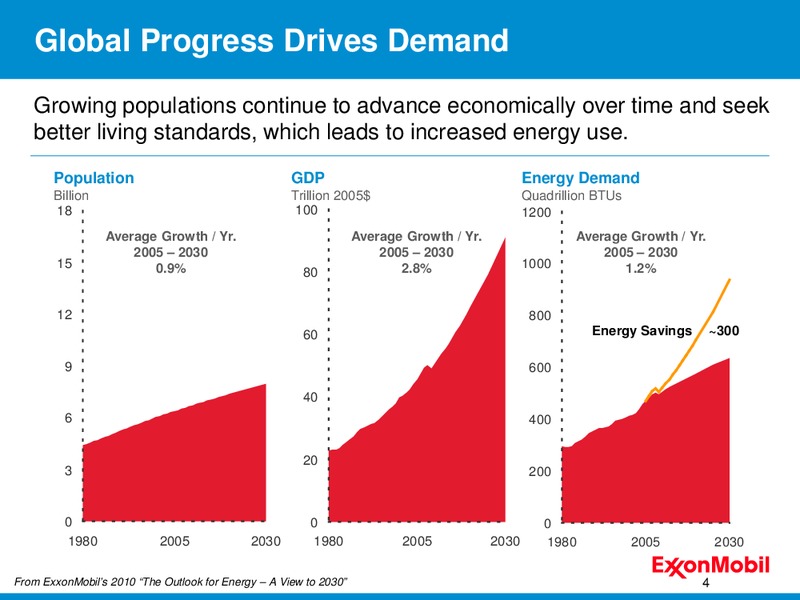 INVESTOR PRESENTATION – ExxonMobil – slide 4