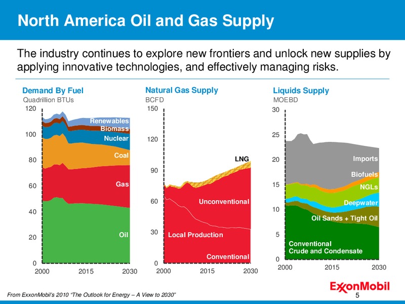 INVESTOR PRESENTATION – ExxonMobil – slide 5