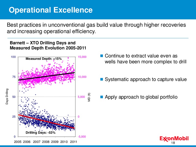 INVESTOR PRESENTATION – ExxonMobil – slide 18