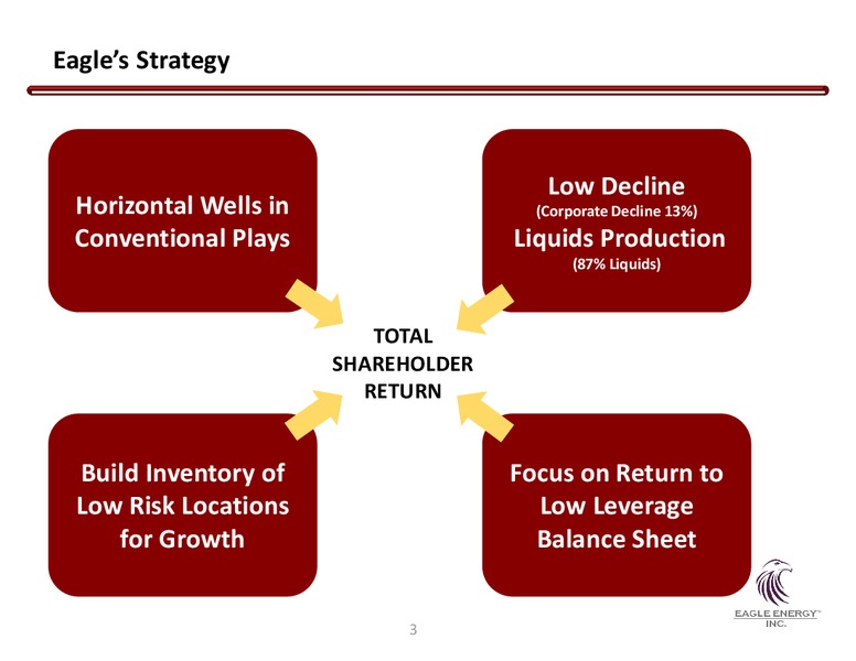 August 2018 Investor Presentation – Eagle Energy Inc. – slide 3