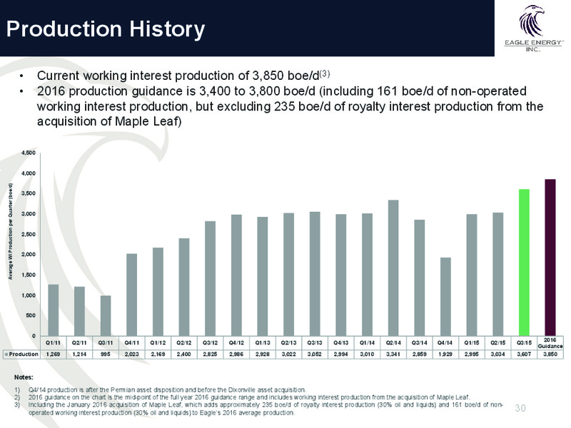 February 2016 Investor Presentation – Eagle Energy Trust – slide 29