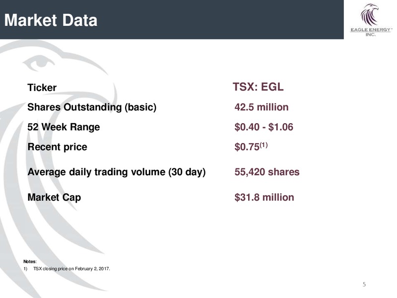February 2017 Investor Presentation – Eagle Energy Trust – slide 4