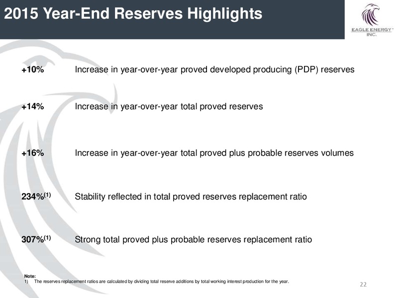 February 2017 Investor Presentation – Eagle Energy Trust – slide 21