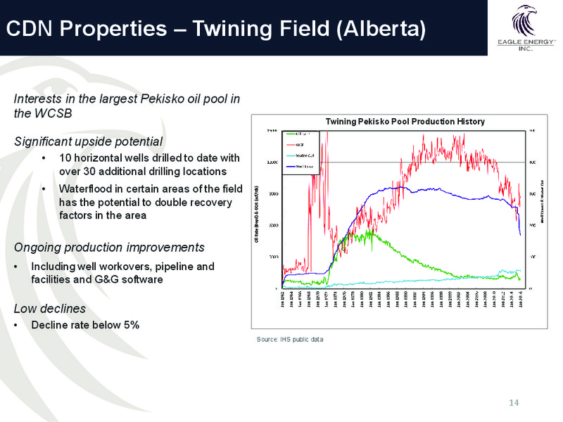 May 2016 Investor Presentation – Eagle Energy Trust – slide 13