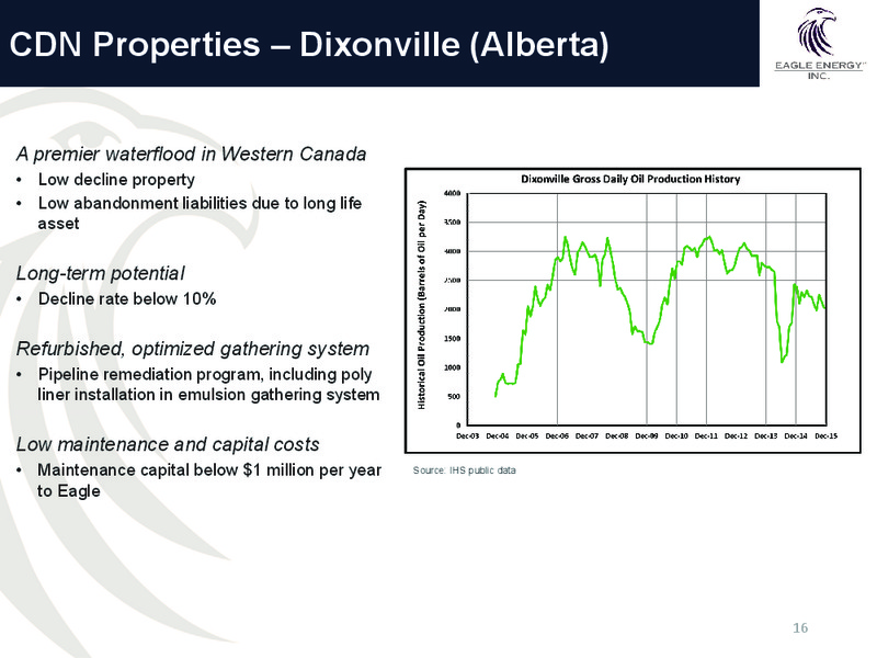 May 2016 Investor Presentation – Eagle Energy Trust – slide 15