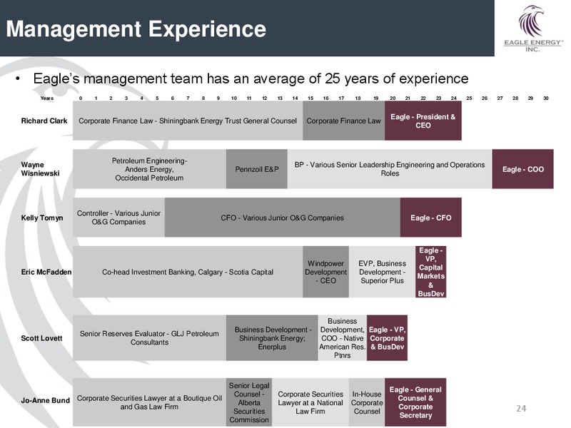 June 2016 Investor Presentation – Eagle Energy Trust – slide 23
