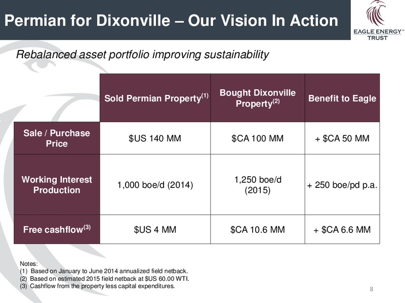 JULY 2015 CORPORATE PRESENTATION – Eagle Energy Trust – slide 6