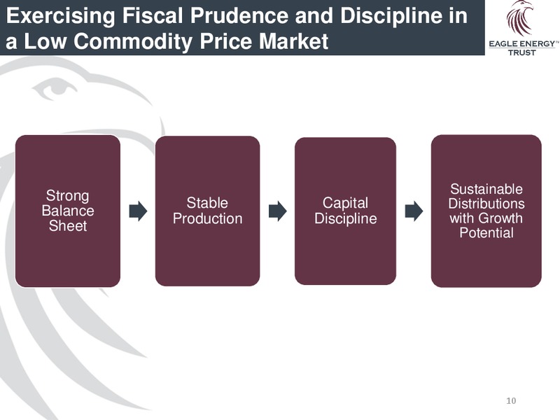 July 2015 Investor Presentation – Eagle Energy Trust – slide 8