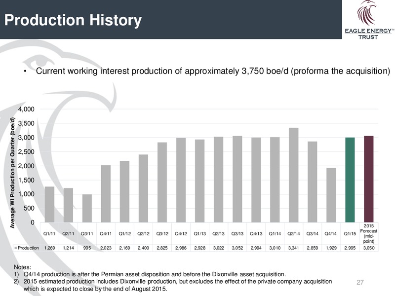 July 2015 Investor Presentation – Eagle Energy Trust – slide 25