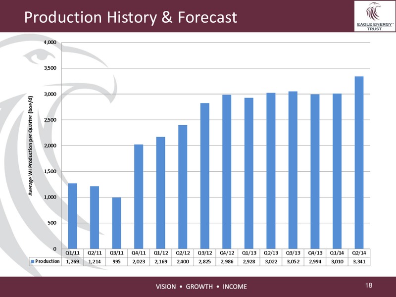Investor Presentation – Eagle Energy Trust – slide 17