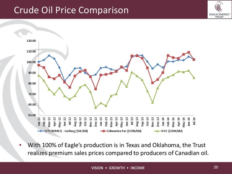 Investor Presentation – Eagle Energy Trust – slide 19