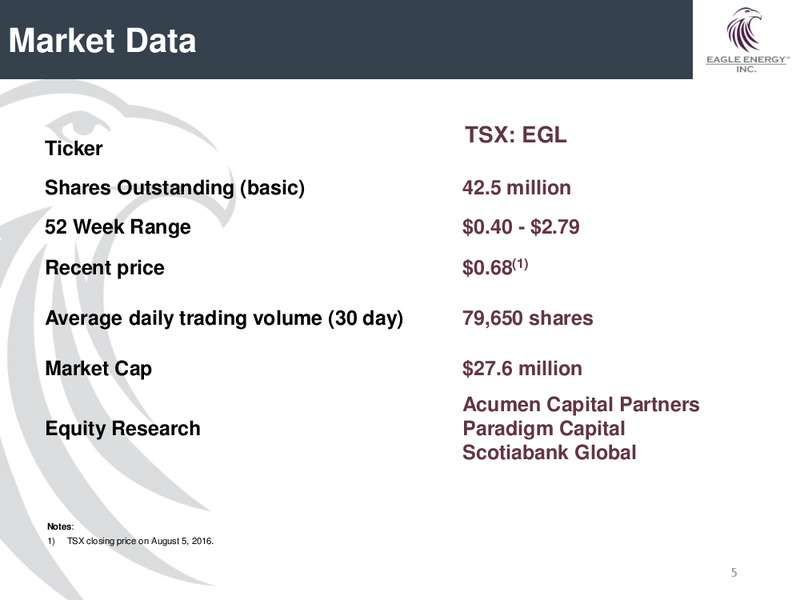 August 2016 Investor Presentation – Eagle Energy Trust – slide 4