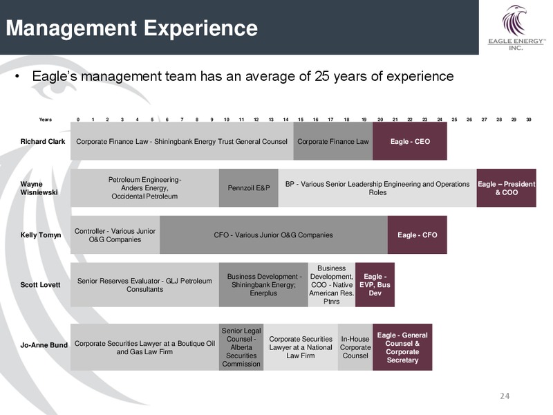 August 2016 Investor Presentation – Eagle Energy Trust – slide 23
