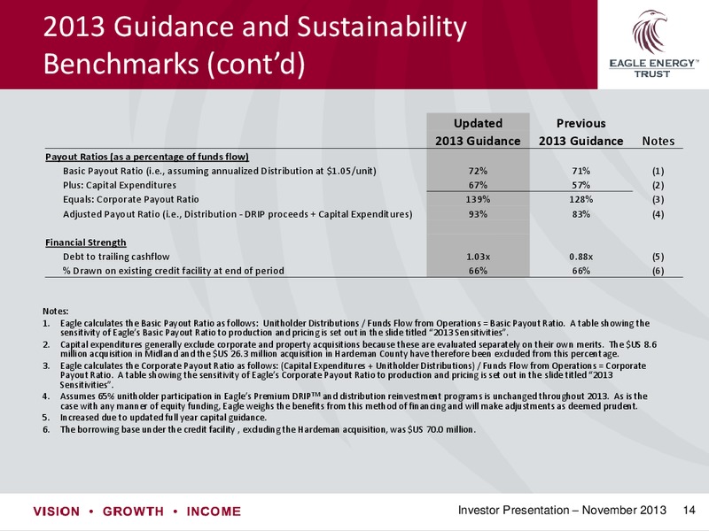 Investor Presentation – Eagle Energy Trust – slide 13