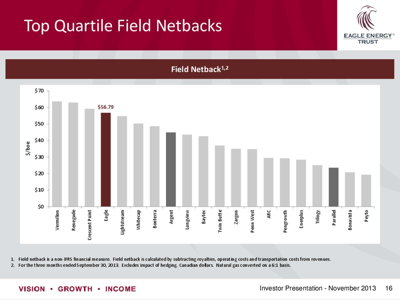 Investor Presentation – Eagle Energy Trust – slide 15