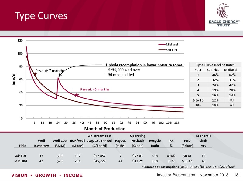 Investor Presentation – Eagle Energy Trust – slide 17